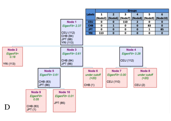 IPCAPS - an R package for iterative pruning to capture population structure. Source Code for Biology and Medicine 2019