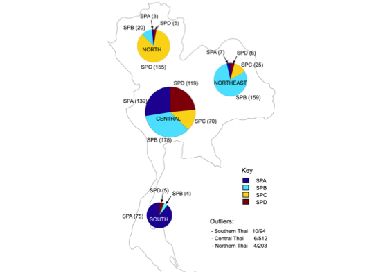 Insight into the peopling of Mainland Southeast Asia from Thai population genetic structure. PLOS ONE 2013